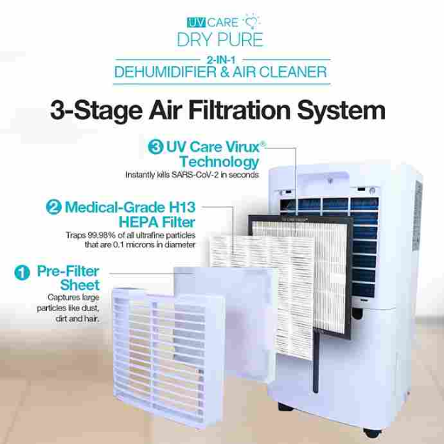 UV Care Dry Pure 2-in-1 Dehumidifier & Air Cleaner: 20L (7932291383330)