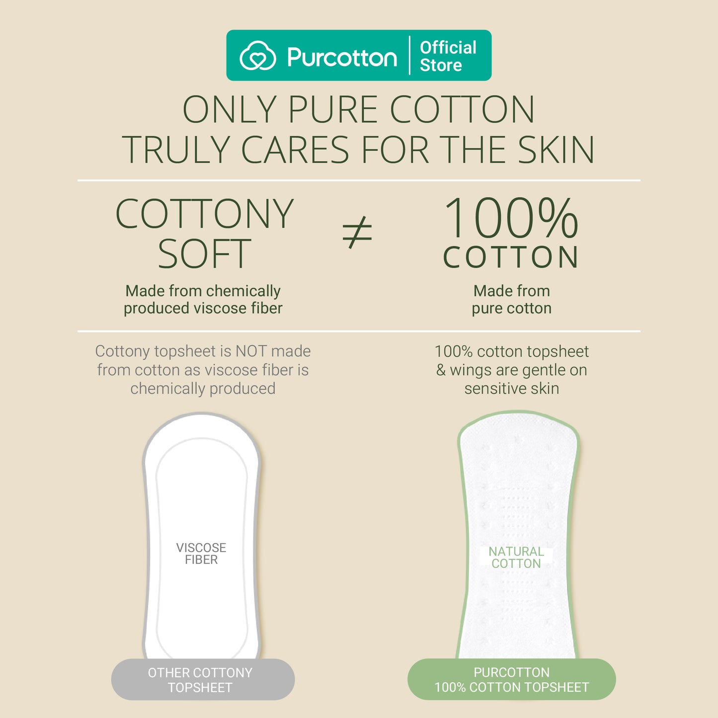 Purcotton MaxGuard Unscented Panty Liners (20pcs) (7872662798370)