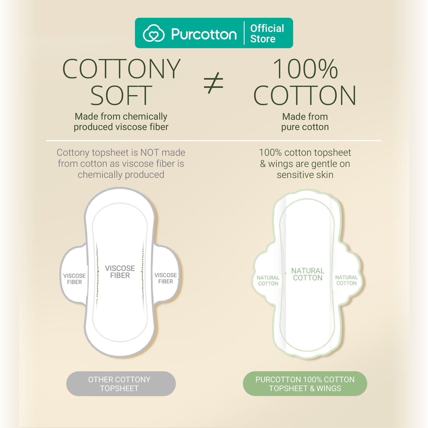 Purcotton MaxGuard Unscented Ultra Pads (8pcs) (7872664404002)