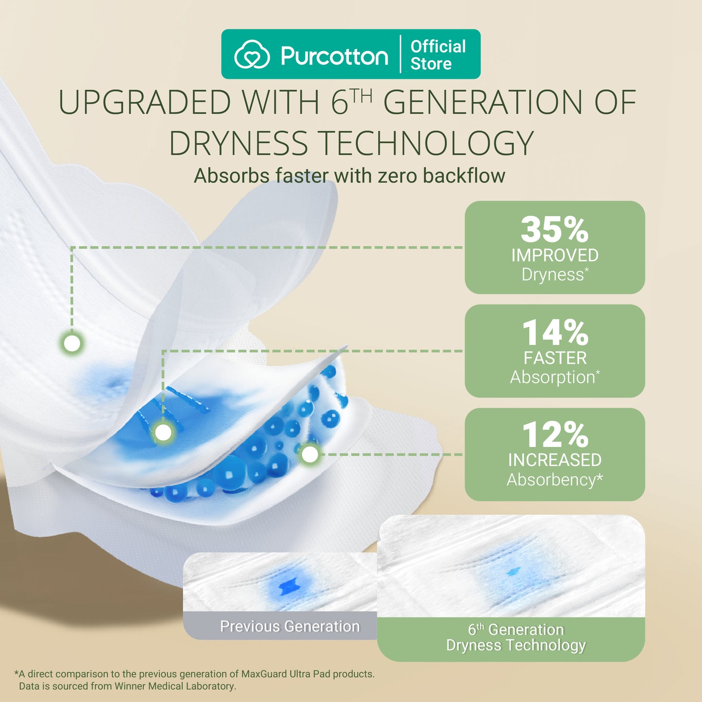 Purcotton MaxGuard Unscented Ultra Pads (8pcs) (7872664404002)
