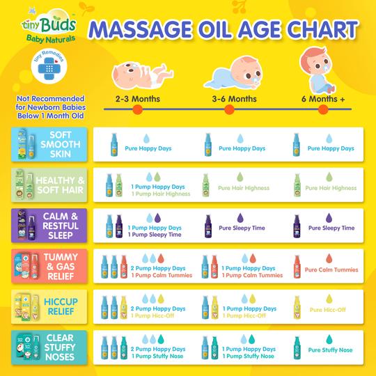 Tiny Buds - Hair Highness Natural Baby Hair Oil (6819816439842)