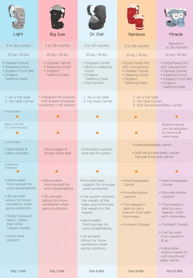 I-ANGEL - Hipseat Carrier - Light (4810268901410)