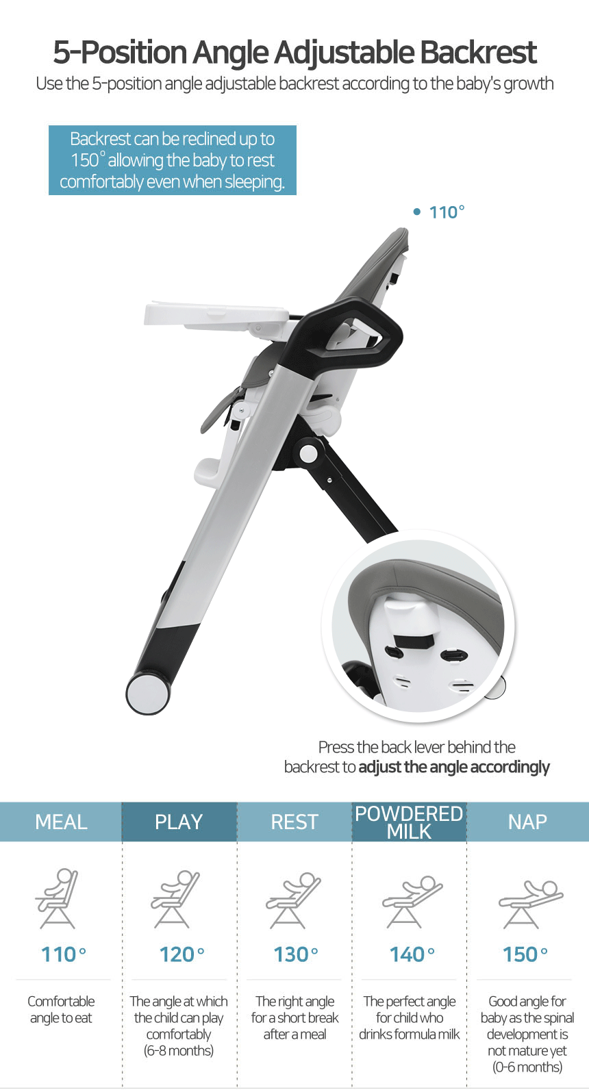 Keenz - Yommy High Chair (4621265174562)