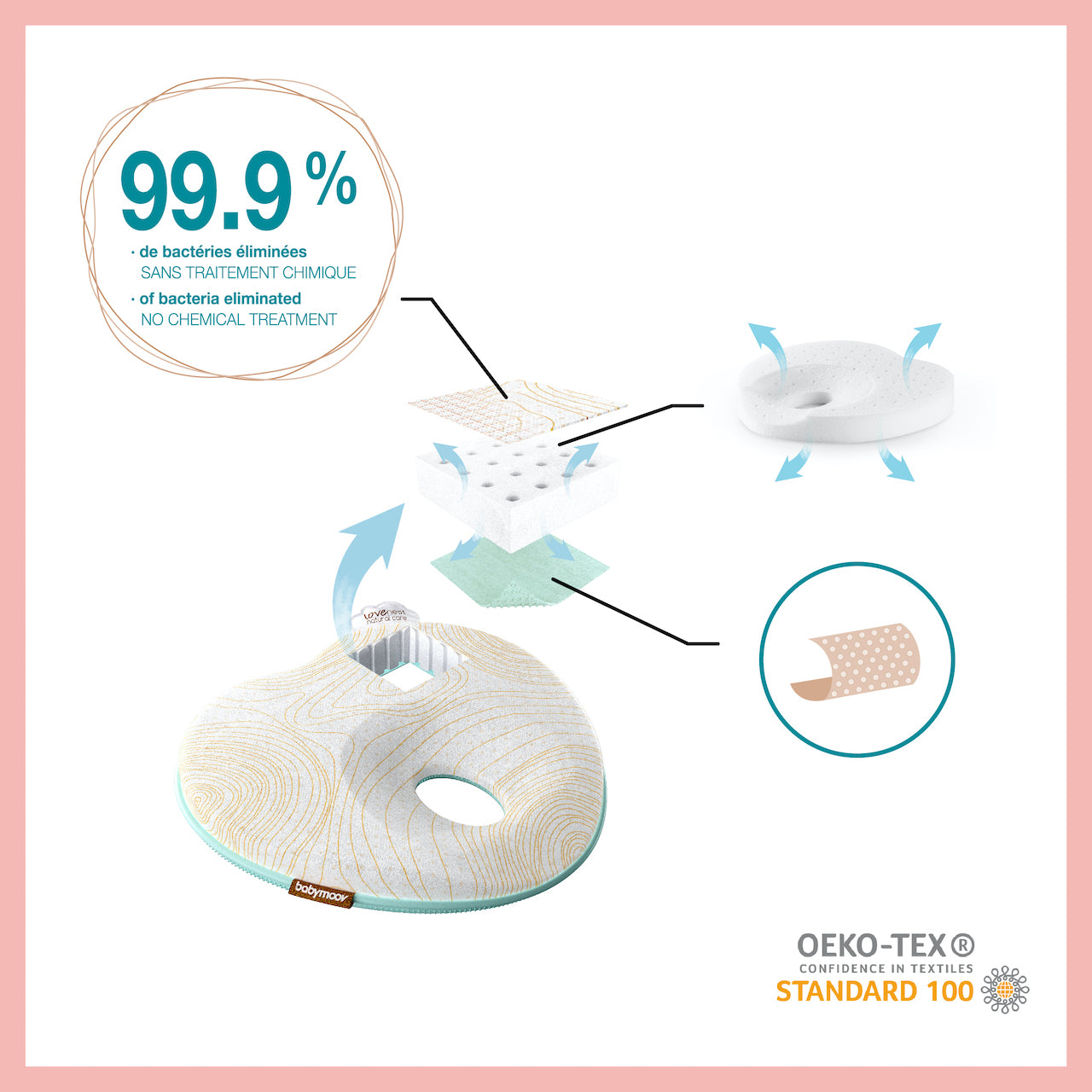 Babymoov - Lovenest Natural Care (7974848561186)