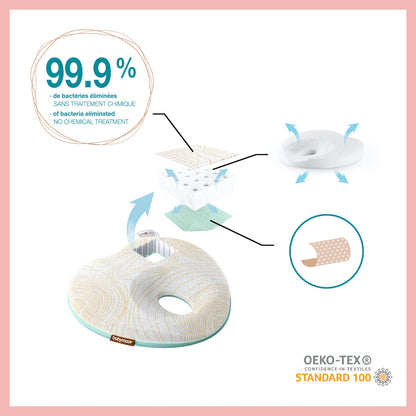 Babymoov - Lovenest Natural Care (7974848561186)