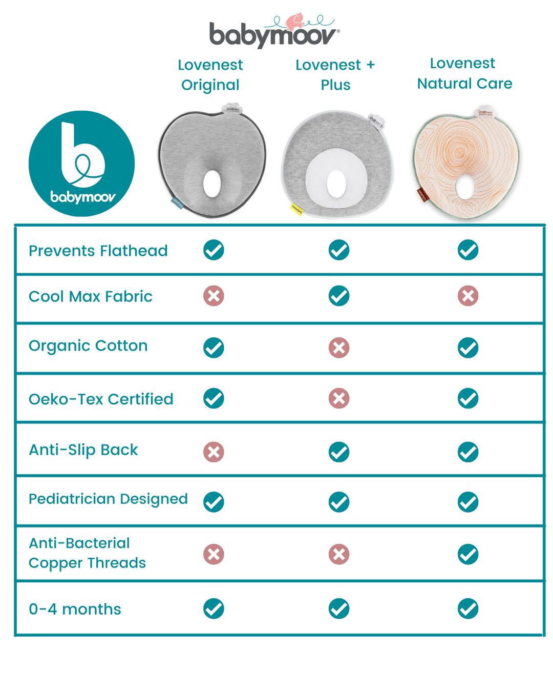 Babymoov - Lovenest Natural Care (7974848561186)