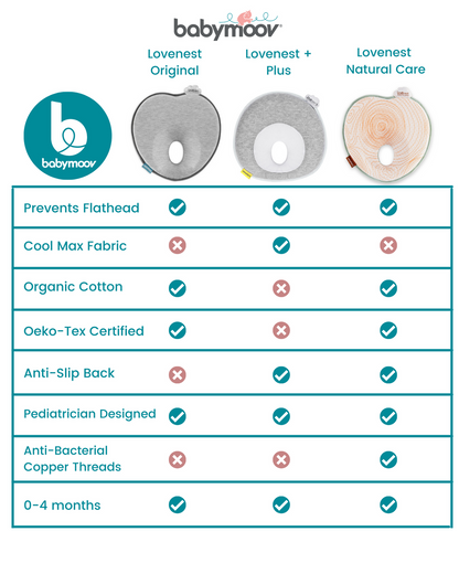 Babymoov - Lovenest Natural Care (7974848561186)