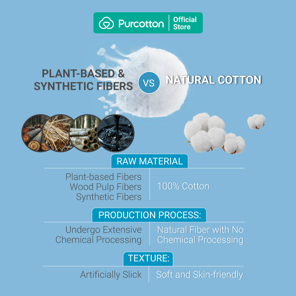 Purcotton Cotton Tissues 8s x 6 Pocket Packs (7869320626210)