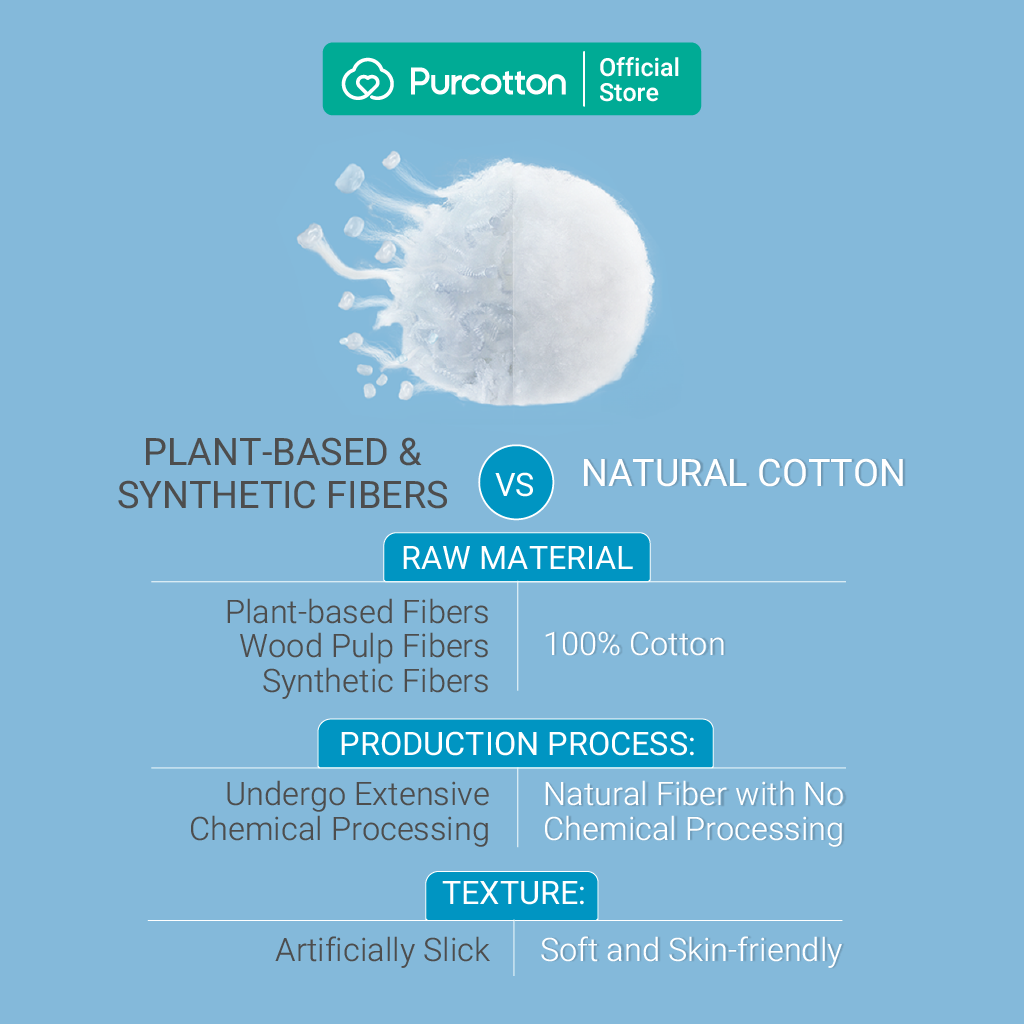 Purcotton Cotton Tissues 8s x 6 Pocket Packs (7869320626210)