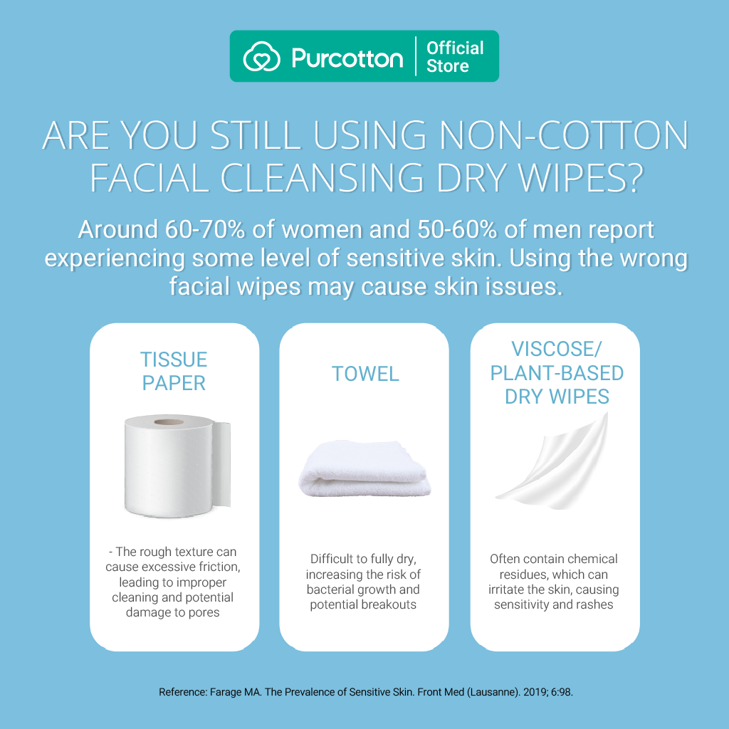 Purcotton Cotton Tissues 8s x 6 Pocket Packs (7869320626210)
