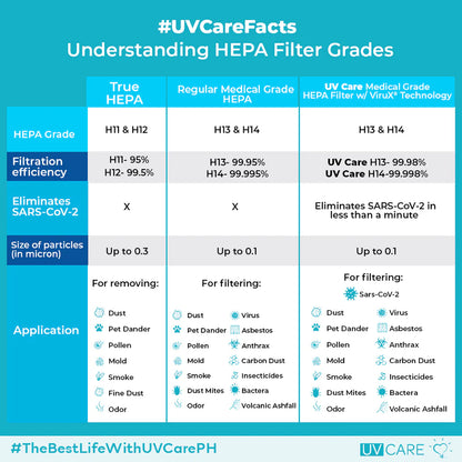 UV Care Desk Air Purifier w/ Medical Grade HEPA Filter & ViruX (7933343760418)