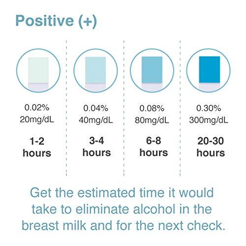Safe Milk - Alcohol Breastmilk Test Strips (6564540940322)
