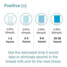 Load image into Gallery viewer, Safe Milk - Alcohol Breastmilk Test Strips (6564540940322)
