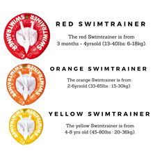 Load image into Gallery viewer, Swimtrainer (4561985142818)
