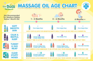 Tiny Buds - Stuffy Nose Natural Baby Chest Rub Oil (6544049471522)